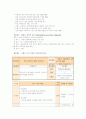 [2012-보건교육B]초/중/고등학생의 학교안전사고 예방을 위한 보건교육 -그린의 PRECEDE-PROCEDE 모형을 적용 - 역학적, 행동적, 교육적, 행정적 진단 11페이지