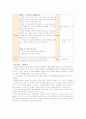 [2012-보건교육B]초/중/고등학생의 학교안전사고 예방을 위한 보건교육 -그린의 PRECEDE-PROCEDE 모형을 적용 - 역학적, 행동적, 교육적, 행정적 진단 12페이지
