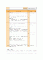 [2012-보건교육C]초/중/고등학생의 인터넷중독증에 대한 보건교육 -그린의 프로이드 PRECEDE-PROCEDE 모형을 적용 11페이지