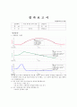 3.위로던져진공의운동(결과) (1) 1페이지