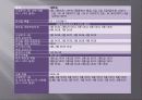 내화물발표ppt 8페이지