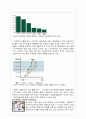 스마트폰 시장의 변화와 전망 및 소비문화의 변화  13페이지