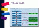 1조_심폐소생술_PPT_상황극 8페이지