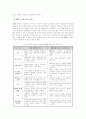 (생산관리4공통) ERP의 구조와 유연성 및 확장가능성, 그리고 ERP 시스템의 선정방식에 대해 12페이지
