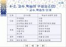 Gagne의 학습조건 이론 3페이지