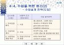 Gagne의 학습조건 이론 6페이지