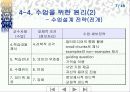 Gagne의 학습조건 이론 7페이지