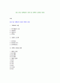 중소기업 계획화의 차원 및 계획의 유형과 종류 1페이지