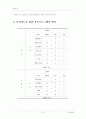 (보건교육D형)초,중,고등학생의 다이어트에 대한 보건교육 - 여고생을 선정하여 그린의 PRECEDE-PROCEDE 모형을 적용한 다이어트에 대한 보건교육지도안 8페이지