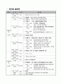 안내문,공고문 실례(워크숍 개최 안내문서 - 공문,내용,일정,신청서,장소 안내 일체) 3페이지