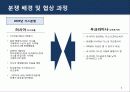 [서강대][국제협상전략] 러시아_우크라이나_가스분쟁 및 협상, 케이스 5페이지