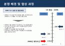 [서강대][국제협상전략] 러시아_우크라이나_가스분쟁 및 협상, 케이스 6페이지