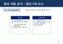 [서강대][국제협상전략] 러시아_우크라이나_가스분쟁 및 협상, 케이스 13페이지