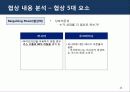 [서강대][국제협상전략] 러시아_우크라이나_가스분쟁 및 협상, 케이스 16페이지
