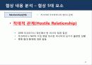 [서강대][국제협상전략] 러시아_우크라이나_가스분쟁 및 협상, 케이스 17페이지