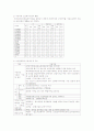 [복지사회] 노인간호학  3페이지