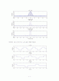 Fourier Series & Fourier Transform  10페이지