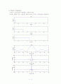 Fourier Series & Fourier Transform  12페이지