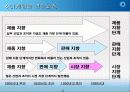 마케팅이란 4페이지