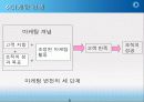 마케팅이란 6페이지
