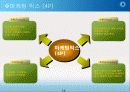 마케팅이란 15페이지