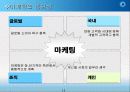 마케팅이란 17페이지