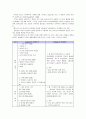 [성인학습및상담론]에릭슨(Erikson), 레빈슨(Levinson), 로에빙거(Loevinger)의 발달이론을 비교 설명하시오 16페이지