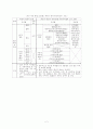 법체계도해 2페이지