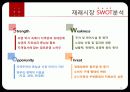 05.25 재래시장 활성화 방안 11페이지