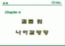 크라제버거성공전략브랜드마케팅분석(완성본) 16페이지