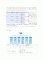 프로포절 보고서(미혼모 관련) 6페이지