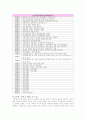 프로포절 보고서(미혼모 관련) 14페이지