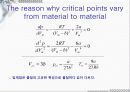 Critical point & applications 9페이지