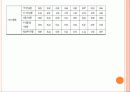 식품첨가물 12페이지