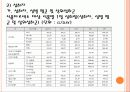 식품첨가물 13페이지