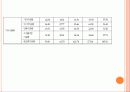 식품첨가물 14페이지
