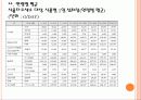 식품첨가물 15페이지
