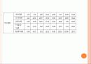 식품첨가물 16페이지