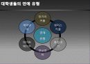 대학생들의 성과 사랑 12페이지