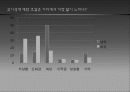 대학생들의 성과 사랑 21페이지