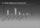 대학생들의 성과 사랑 22페이지