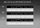 대학생들의 성과 사랑 25페이지