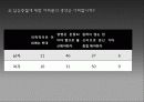 대학생들의 성과 사랑 29페이지