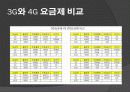 4g 이동통신 15페이지