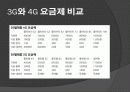 4g 이동통신 16페이지