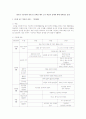 영아(0-만2세)의 연령 중 선택을 해서 교수 학습의 실제에 대해 영역별로 설명 1페이지