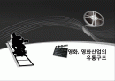 영화, 영화산업의 유통 구조 1페이지