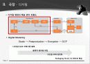 영화, 영화산업의 유통 구조 8페이지