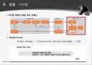 영화, 영화산업의 유통 구조 10페이지