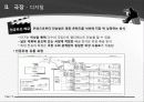 영화, 영화산업의 유통 구조 16페이지